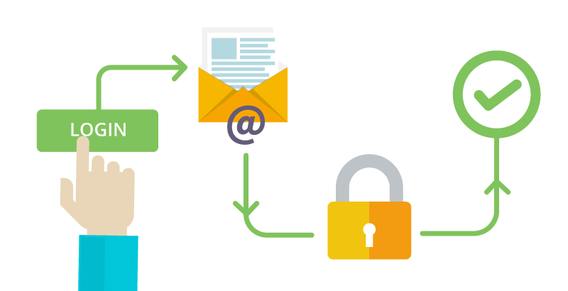 User authentication via email can be completed in three simple steps.