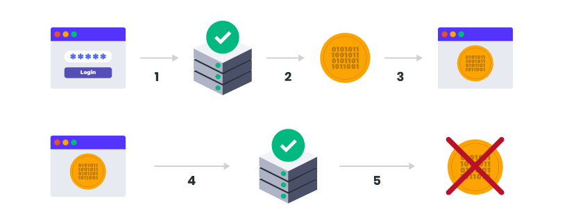 using-token-based-authentication-to-improve-your-website