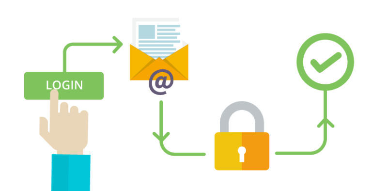 User Authentication: Understanding the Basics & Top Tips