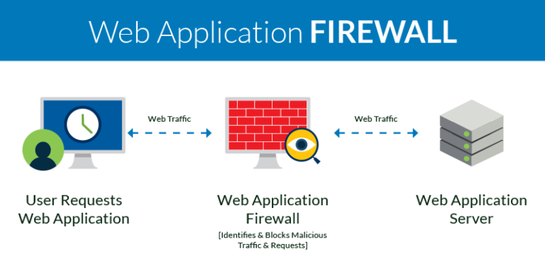 Web application firewall как отключить