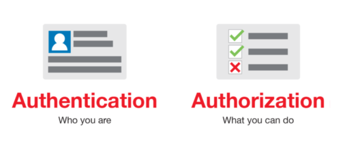This is a simple way to understand security authentication vs. authorization.
