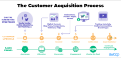 Customer Acquisition Strategy: A Q&A Guide for eCommerce - 1-Click ...