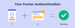 Multi-factor authentication adds a new layer of security to your user authentication strategies.