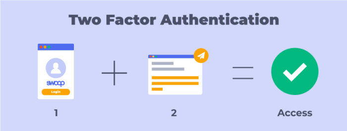 two factor authentication solutions